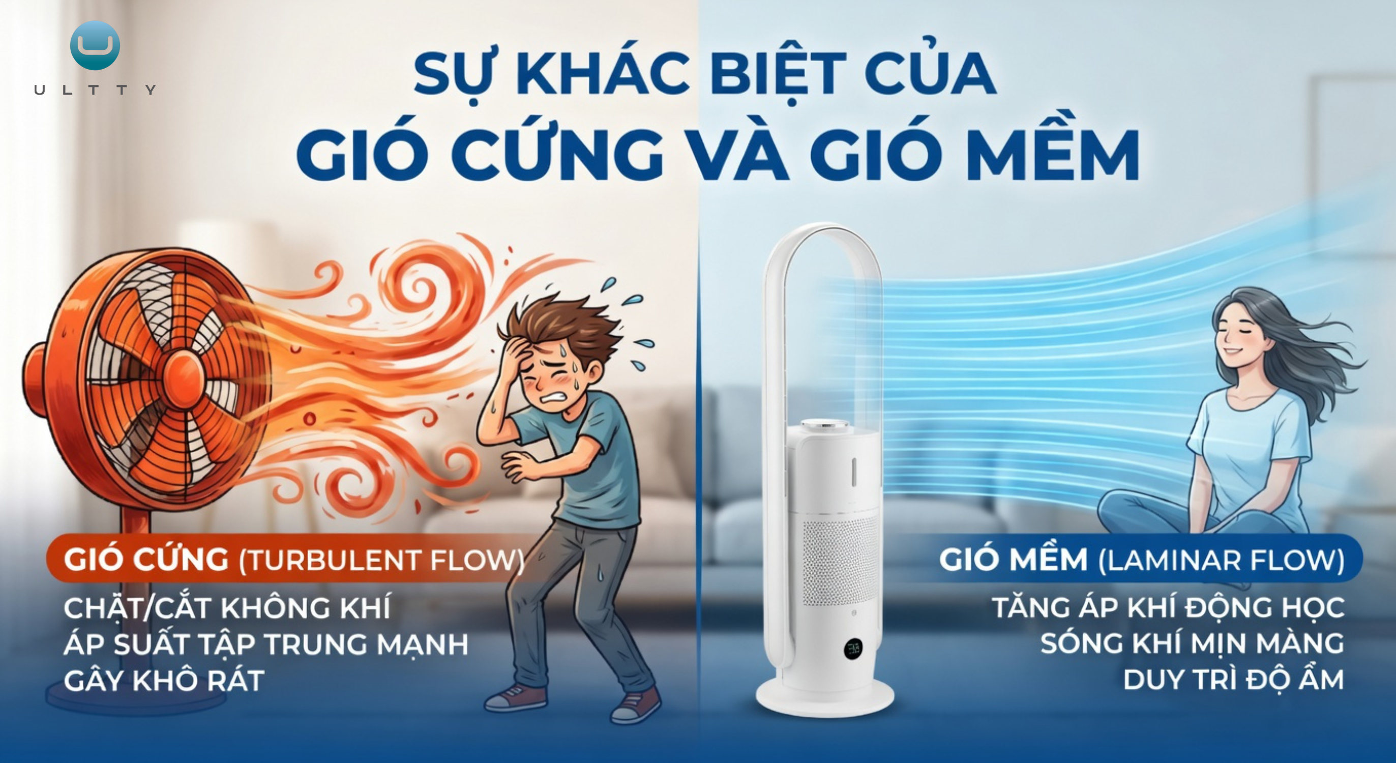 Tại Sao Cả Thế Giới Đang Rời Bỏ Quạt Cánh? Giải Mã Công Nghệ "Gió Mềm" Đắt Giá Từ ULTTY