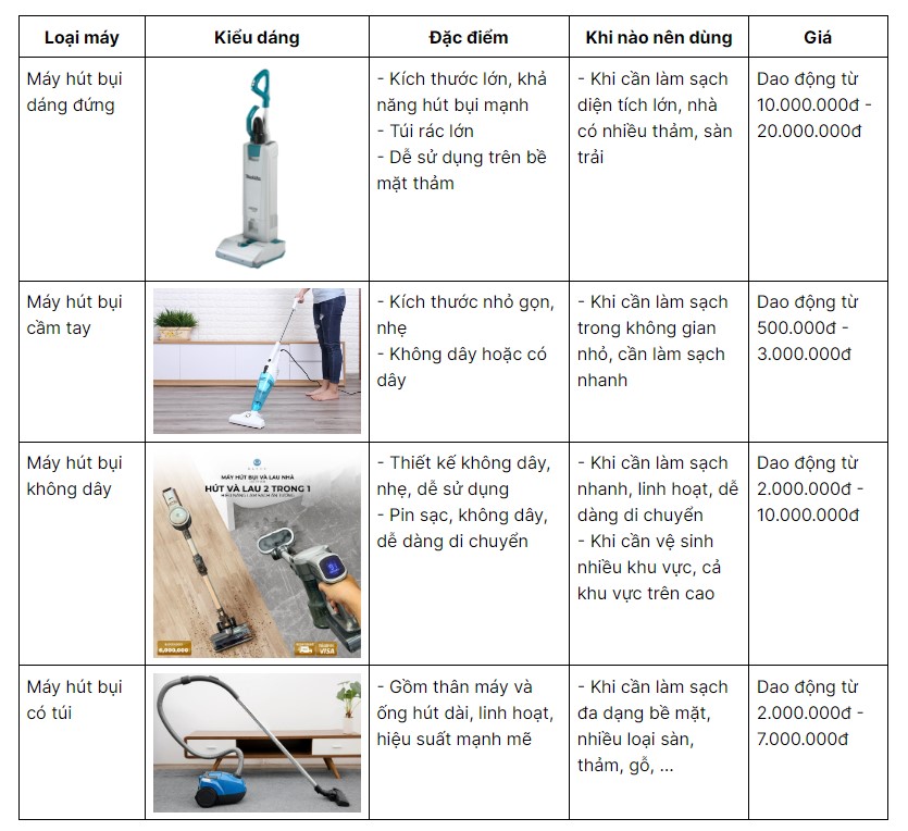 các loại máy hút bụi gia đình