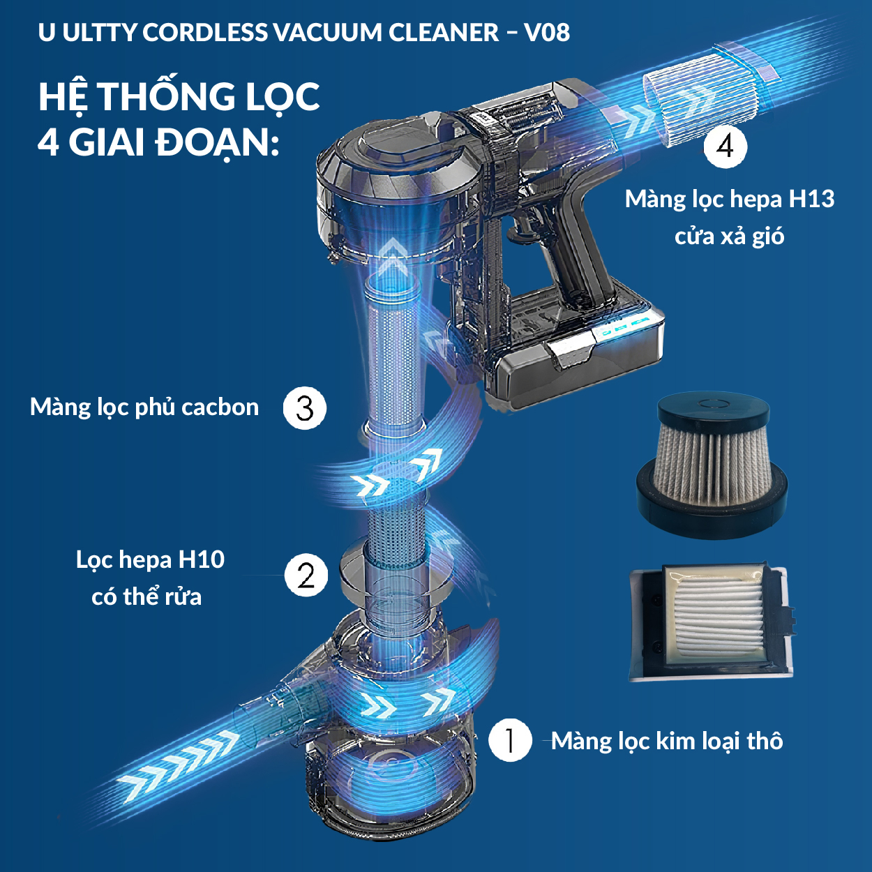 cách hoạt động máy hút bụi mịn
