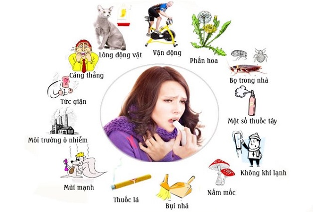 các tác nhân gây bệnh hen suyễn