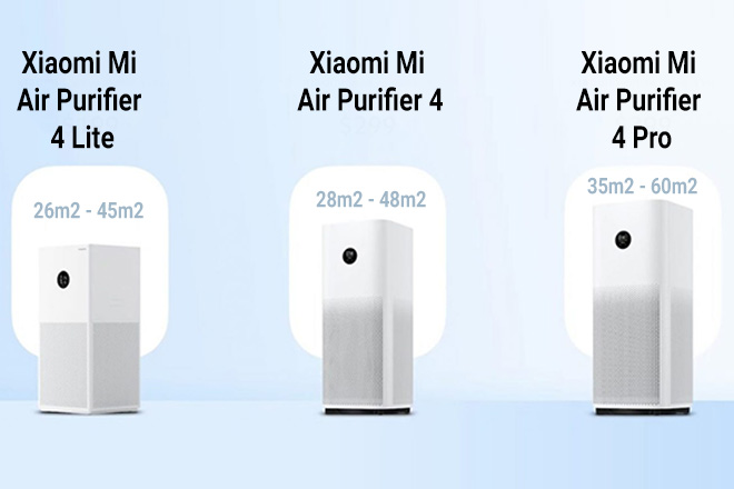 máy lọc không khí xiaomi