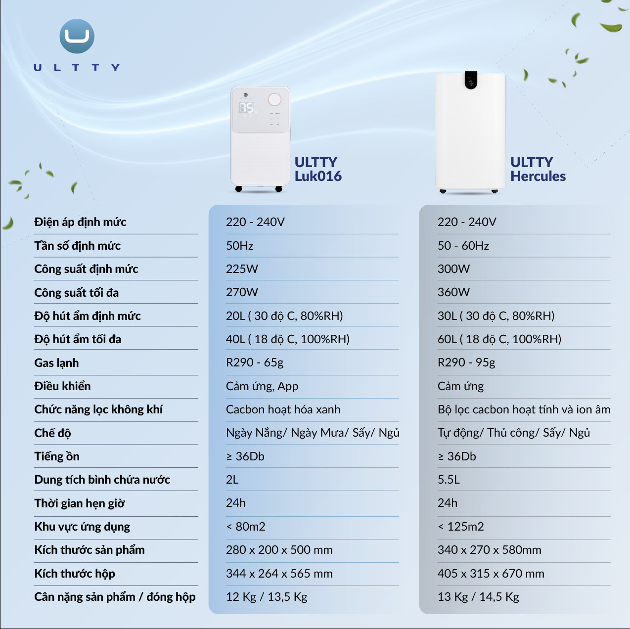 máy hút ẩm ultty