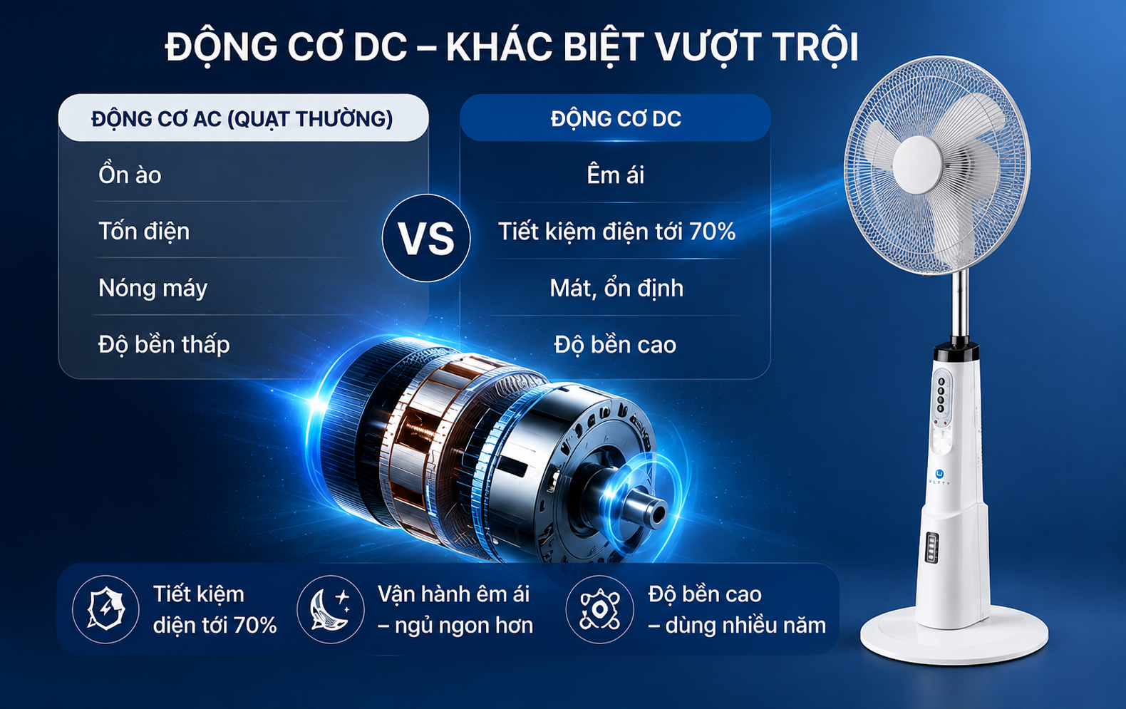 so-sanh-dong-co-ac-va-dc.jpg
