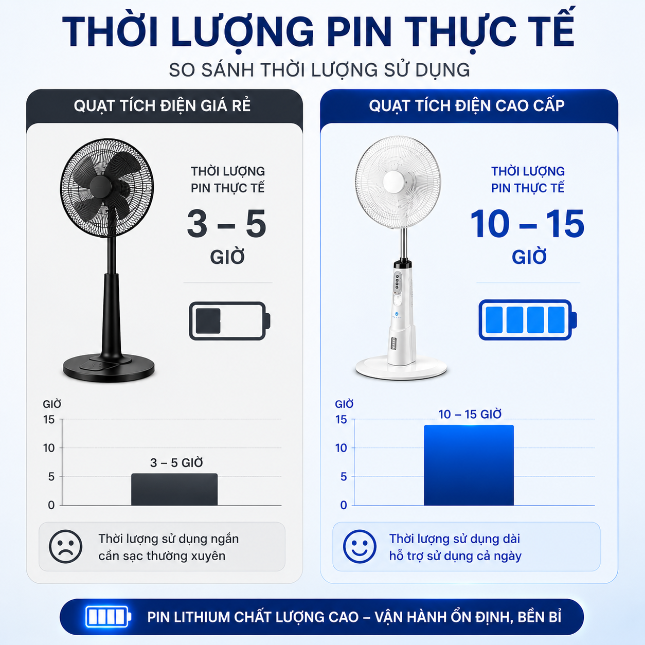 so-sanh-thoi-luong-pin-thuc-te.jpg