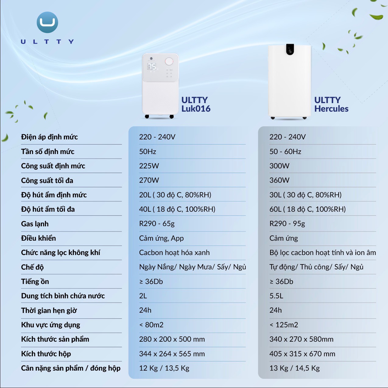máy hút ẩm loại nào